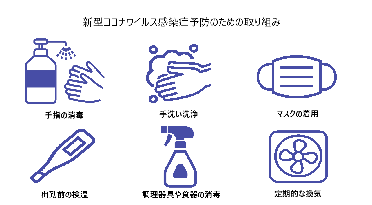 コロナ対策